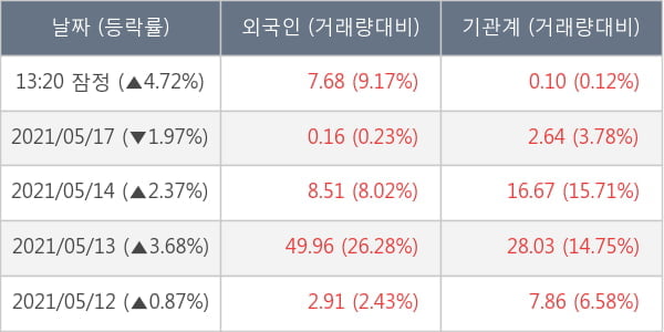 한화에어로스페이스