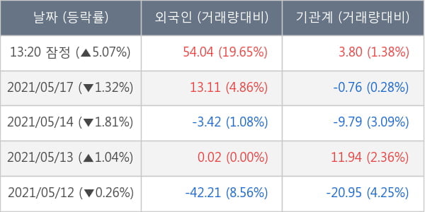 삼성엔지니어링