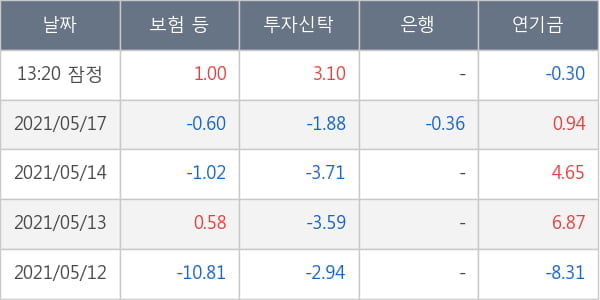 삼성엔지니어링