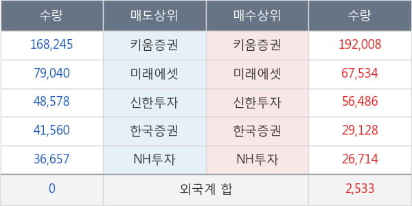 에스티팜