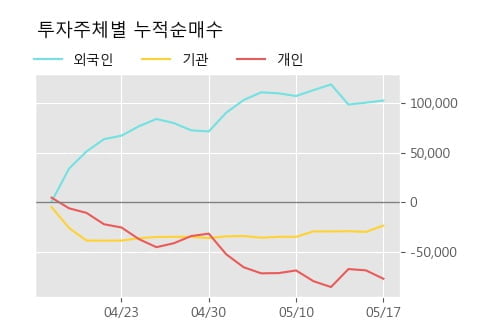 '대성홀딩스' 52주 신고가 경신, 주가 조정 중, 단기·중기 이평선 정배열