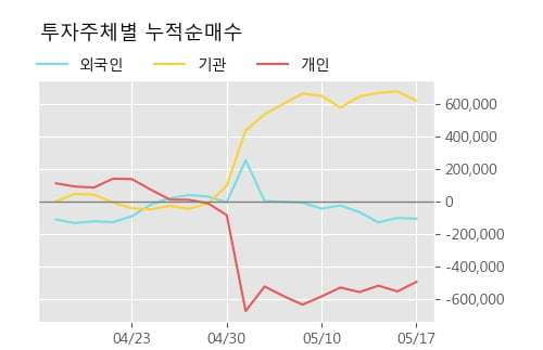 '제일기획' 52주 신고가 경신, 단기·중기 이평선 정배열로 상승세