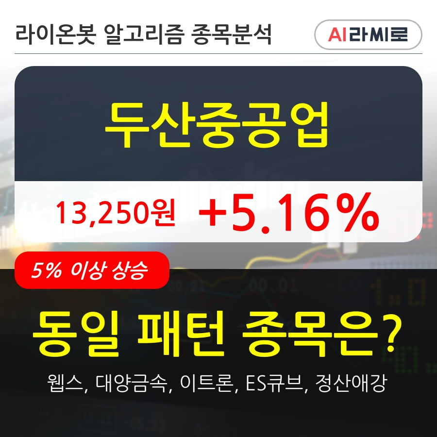 두산중공업