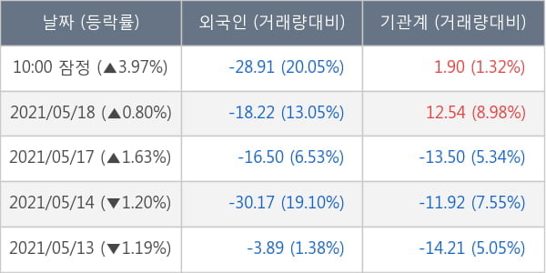 두산중공업