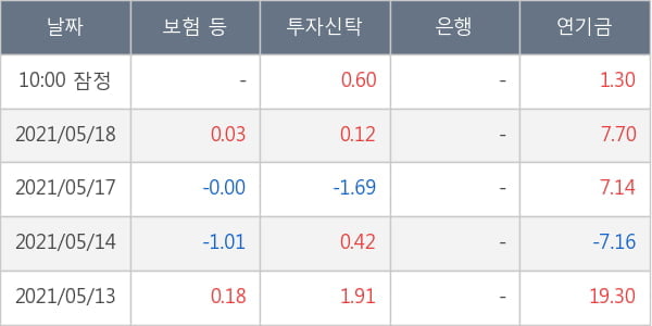 두산중공업