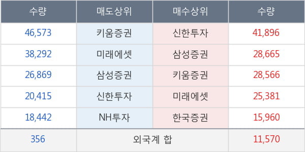 현대위아