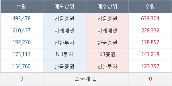 한전기술