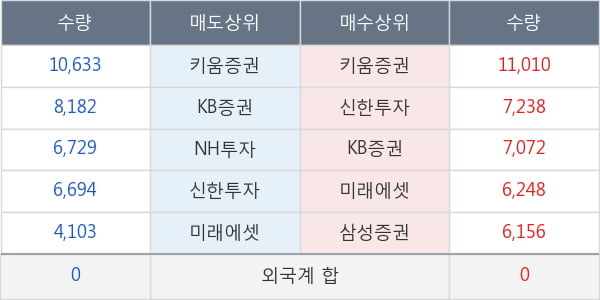 엠투엔