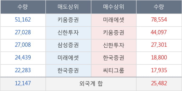 세방전지