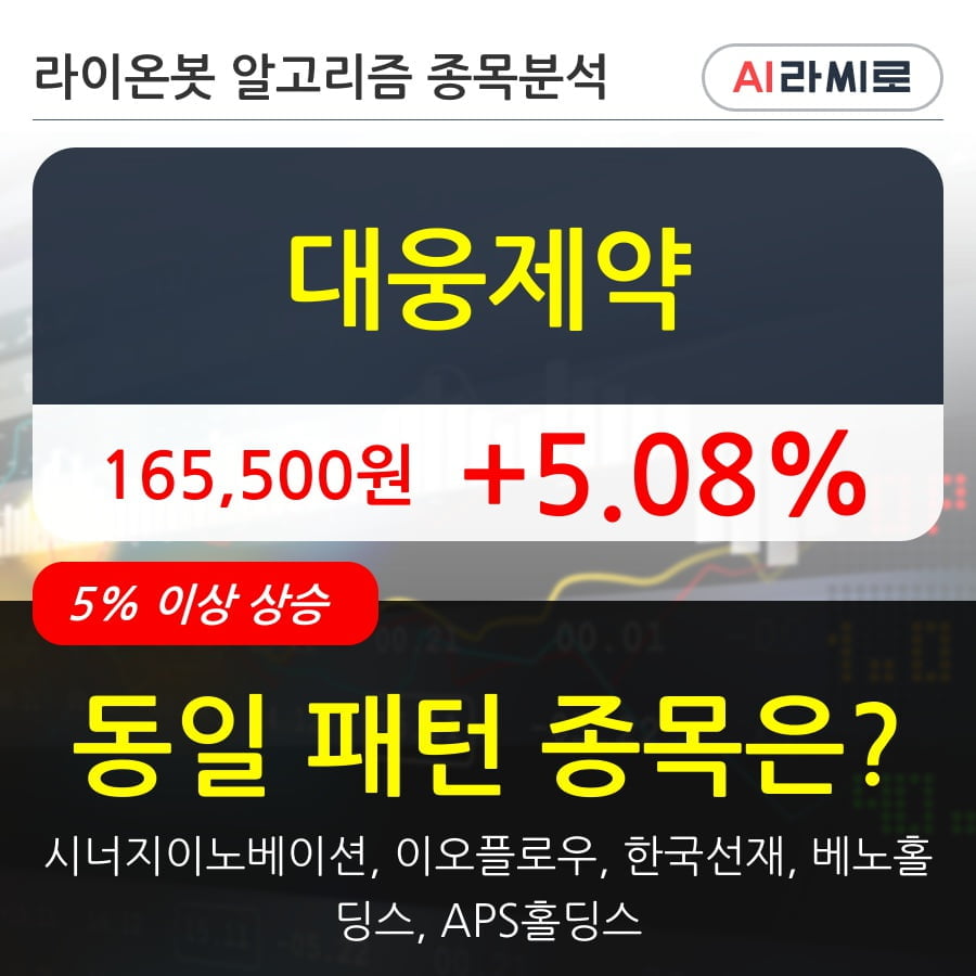 대웅제약