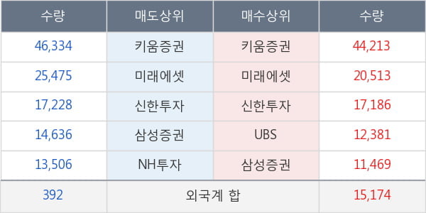 대웅제약