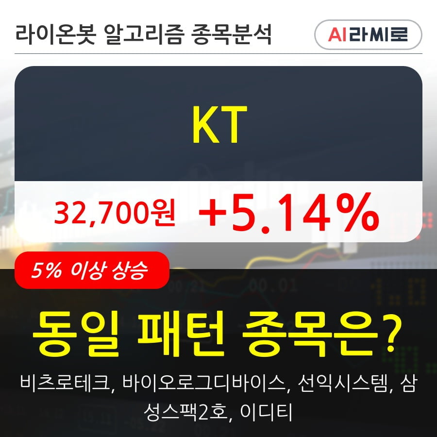 KT