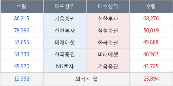 롯데관광개발