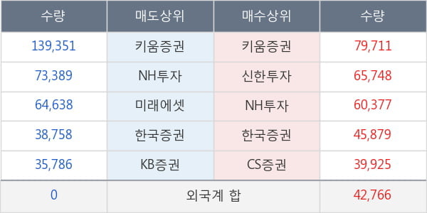 한화