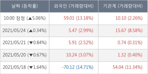 대한항공