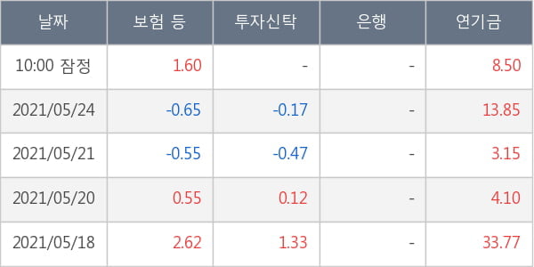 대한항공