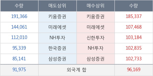 한국항공우주