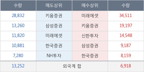 세방전지