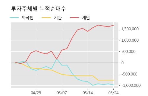 '대호에이엘' 52주 신고가 경신, 단기·중기 이평선 정배열로 상승세