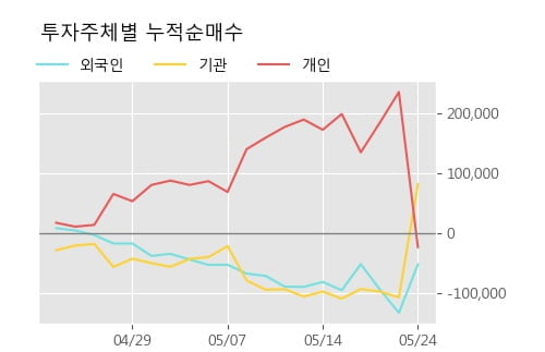 'LIG넥스원' 52주 신고가 경신, 단기·중기 이평선 정배열로 상승세