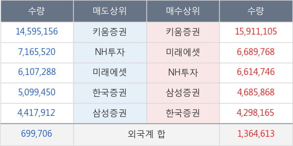 대한전선