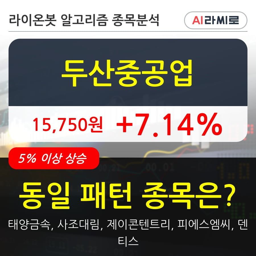 두산중공업