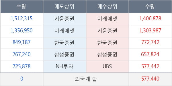 두산중공업