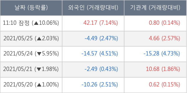 아난티