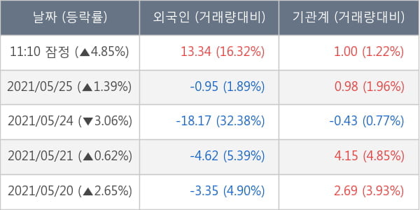 두산퓨얼셀