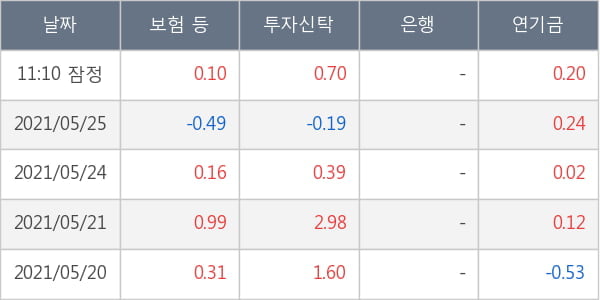 두산퓨얼셀