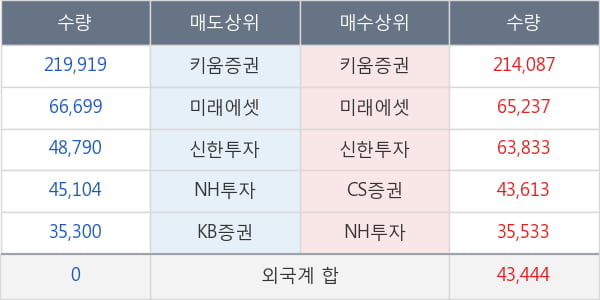 휴온스글로벌