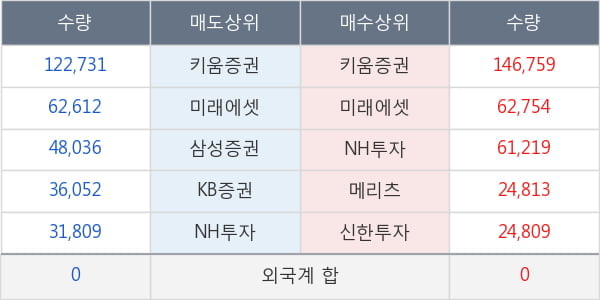 프레스티지바이오파마