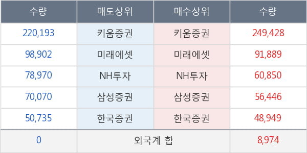 박셀바이오