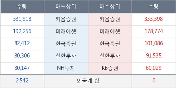 엠투엔