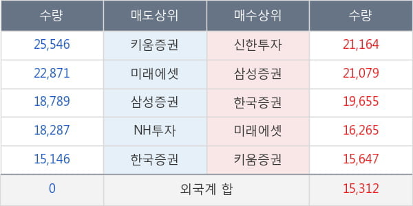 영원무역