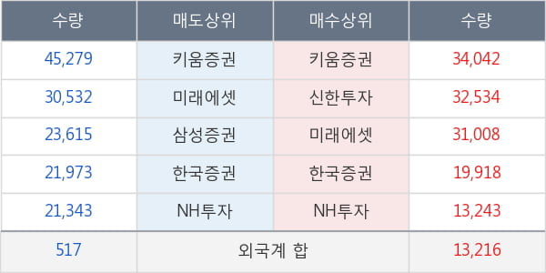 한미사이언스