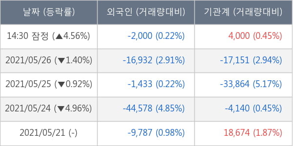 한미반도체