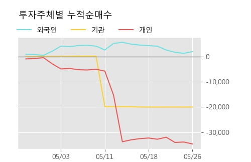 '대구백화점' 52주 신고가 경신, 단기·중기 이평선 정배열로 상승세