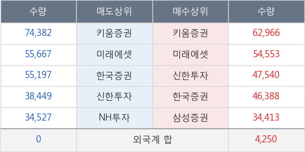 롯데정밀화학