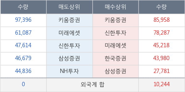 현대위아