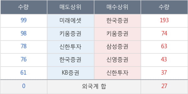 태광산업