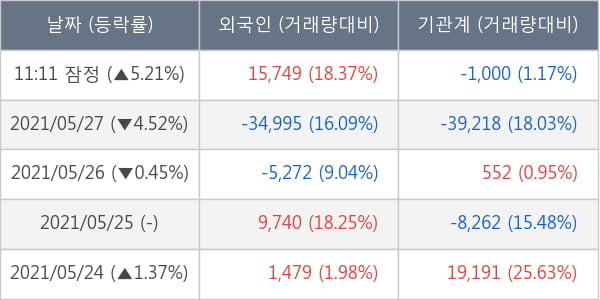 현대차2우B