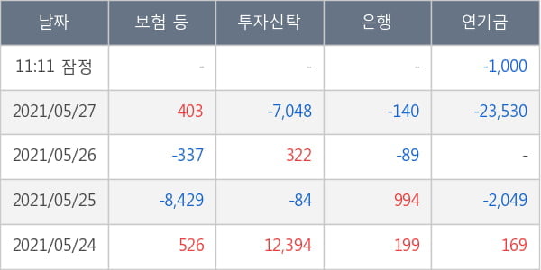 현대차2우B