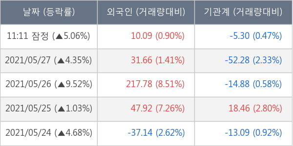 두산중공업