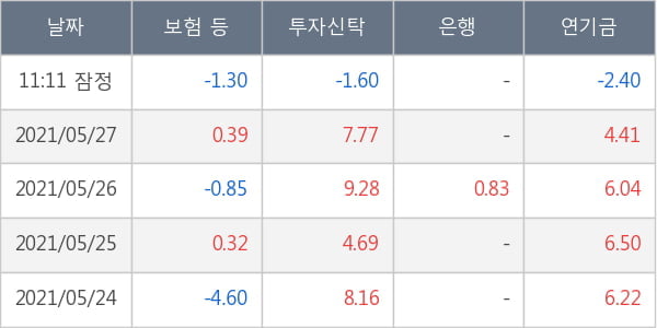 두산중공업