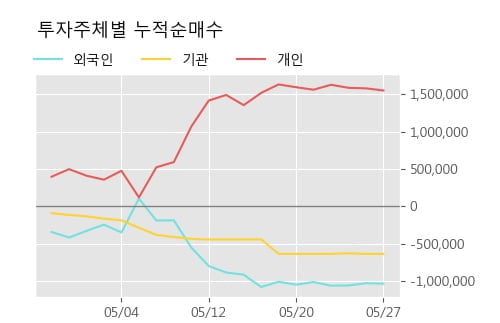 '대호에이엘' 52주 신고가 경신, 단기·중기 이평선 정배열로 상승세