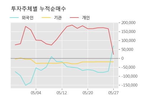 '제테마' 52주 신고가 경신, 단기·중기 이평선 정배열로 상승세