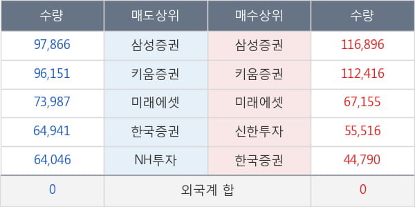 롯데지주