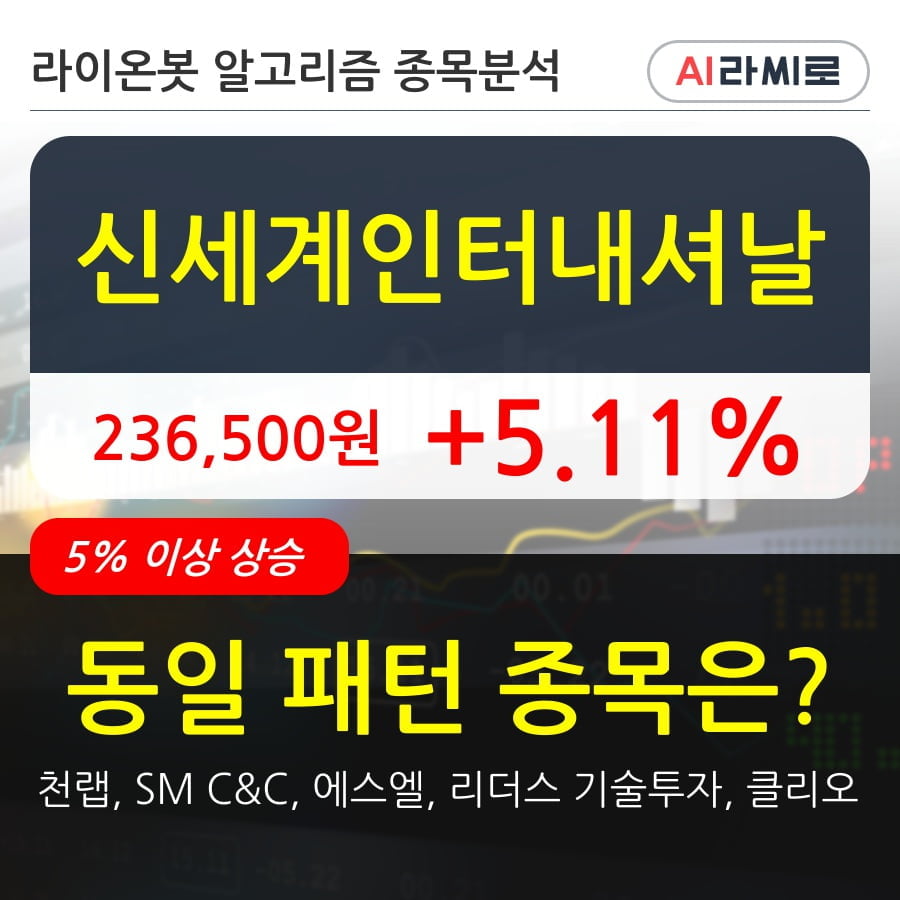 신세계인터내셔날