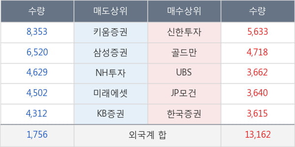 신세계인터내셔날